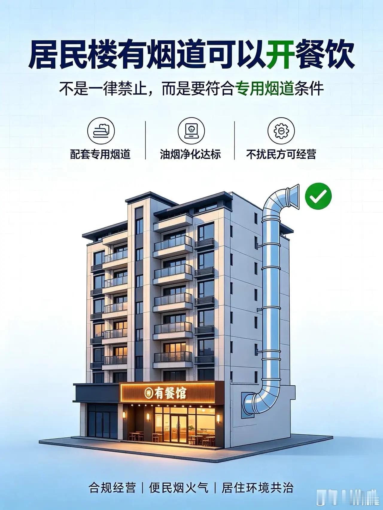 “居民楼下餐馆全要关门？”别被标题党带跑了，真正被限制的是这类店。这两天，很多人