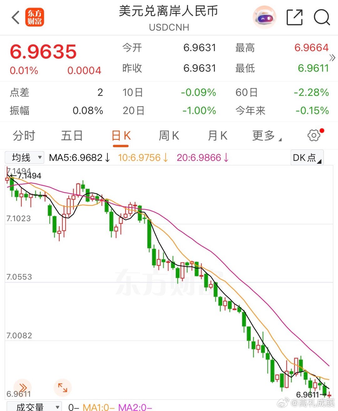 🔥大摩2026经济预测太有料！人民币一季度有望冲到6.85，全年稳在7左右～