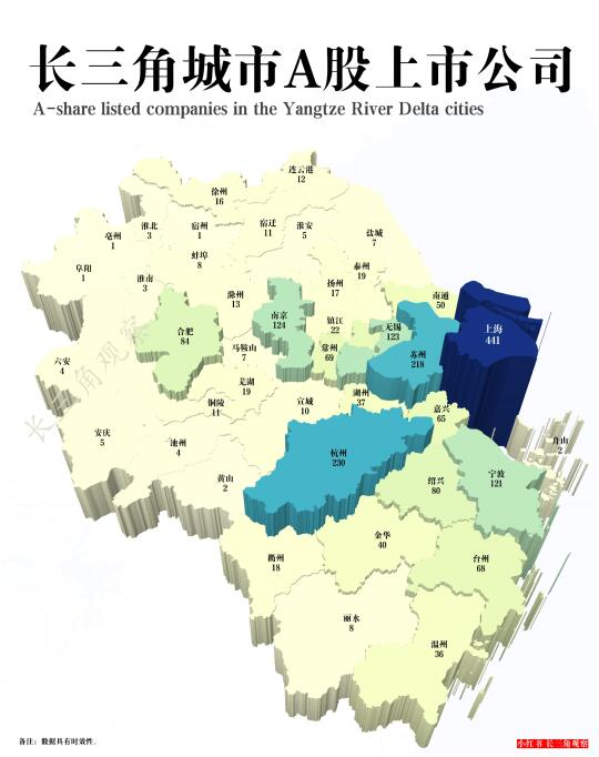 长三角城市上市公司大比拼，沪杭苏遥遥领先