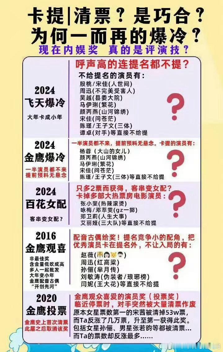 才知道2024年的飞天奖完全可以是大年级别呀，所以某人拿完奖后的红利真是肉眼可见的啥，真正的实至名归