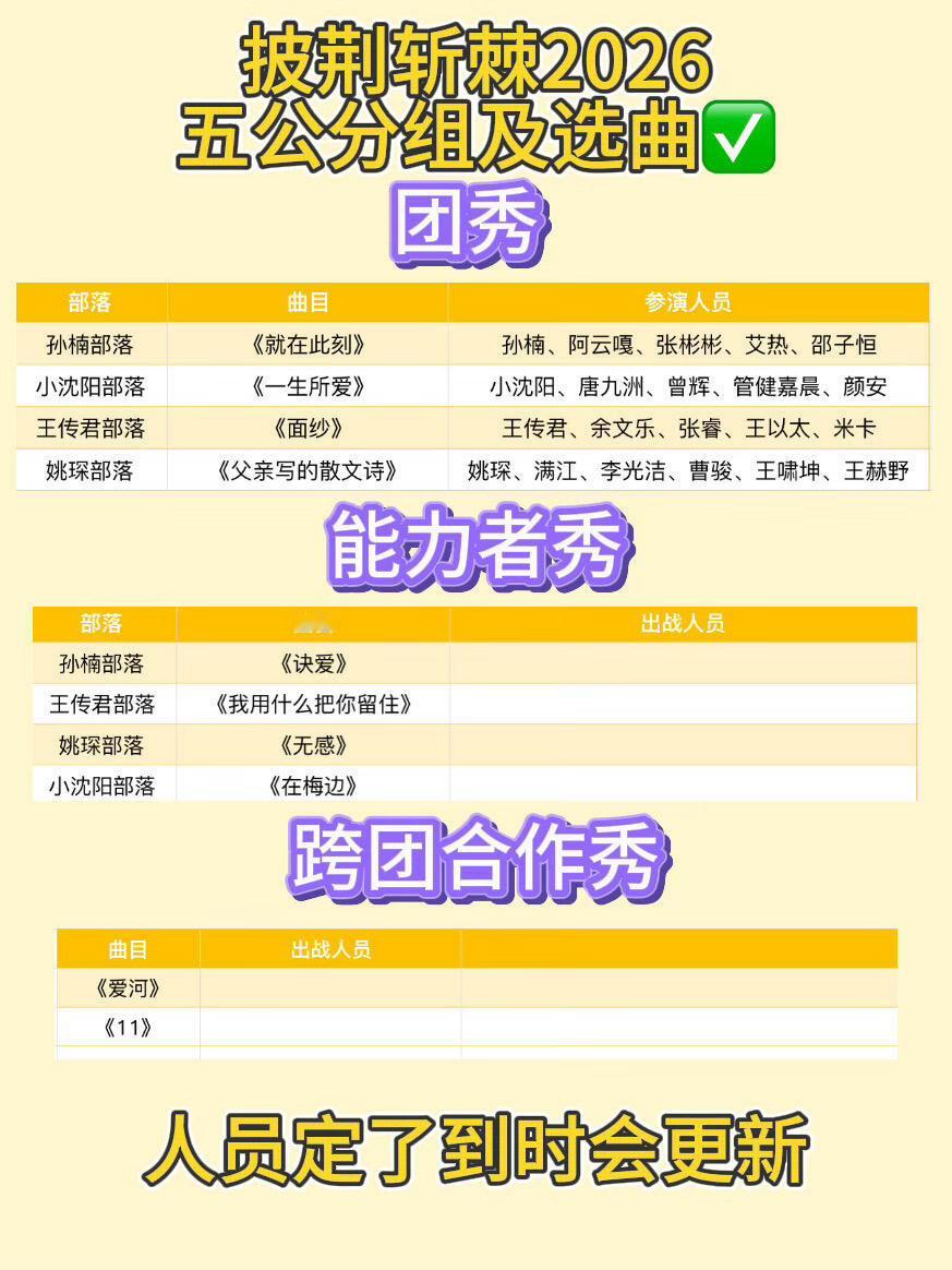 披荆斩棘2026-五公分组选曲能力者秀合作秀披荆斩棘五公完整歌单💟团秀孙楠部落