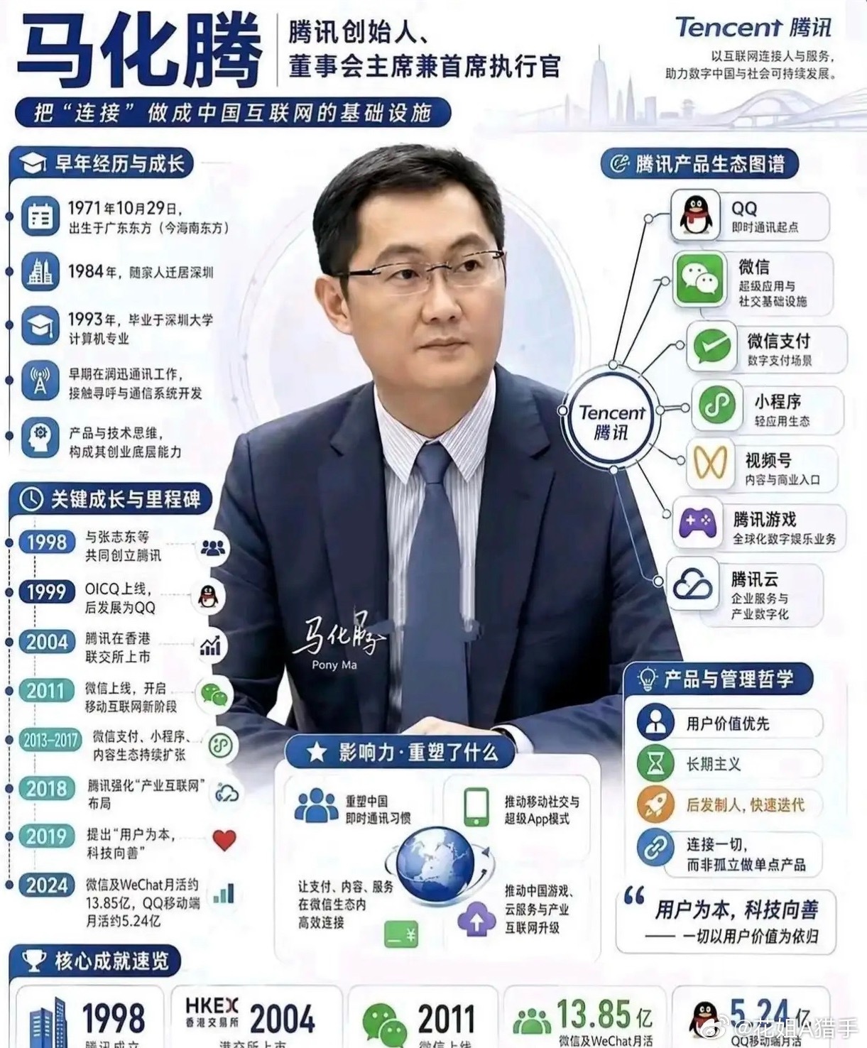 马云和马化腾，你觉得他俩谁更牛？