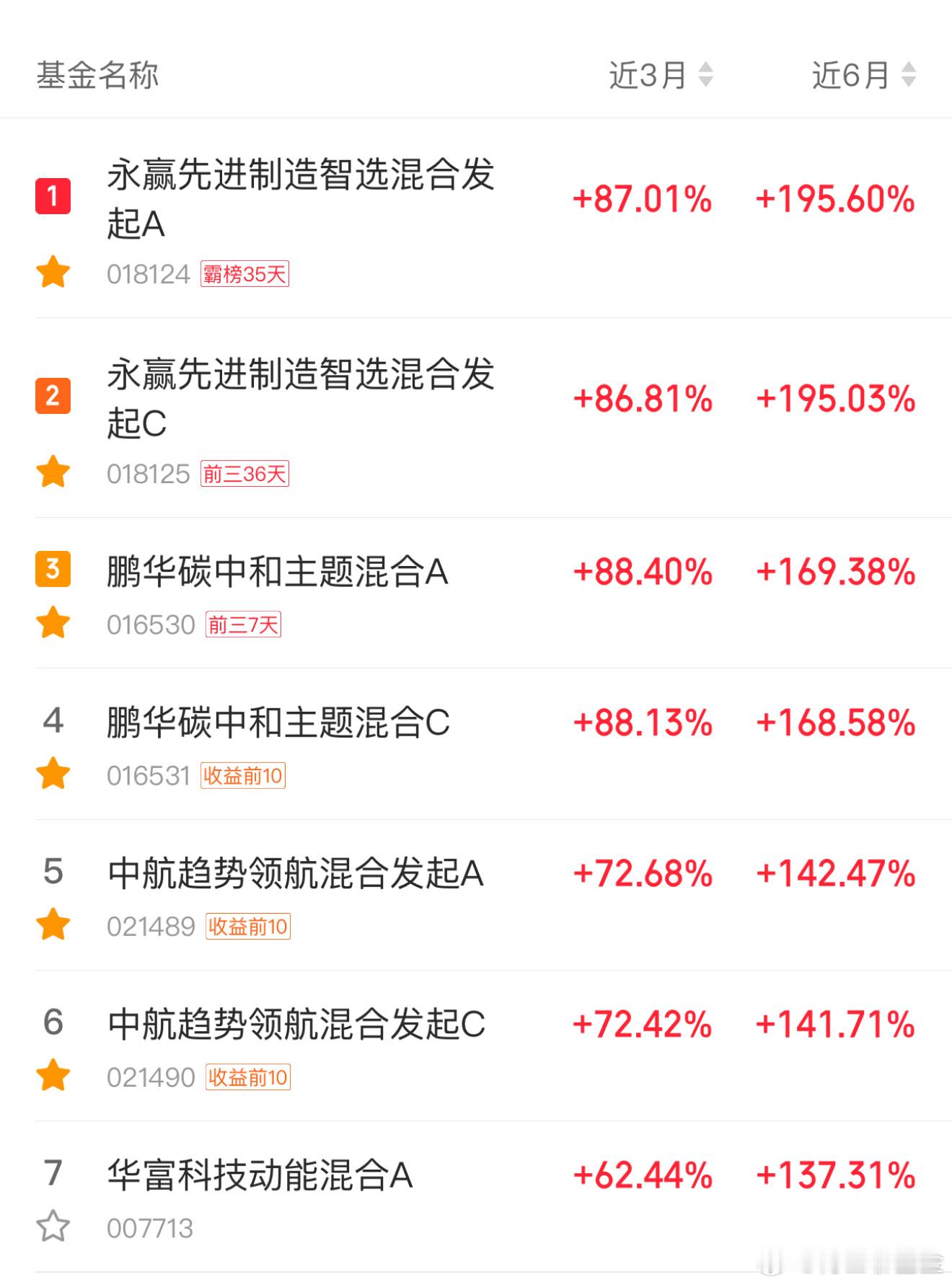 最近6个月翻两倍的基金基金中国股市炒作起来纳斯达克赶不上