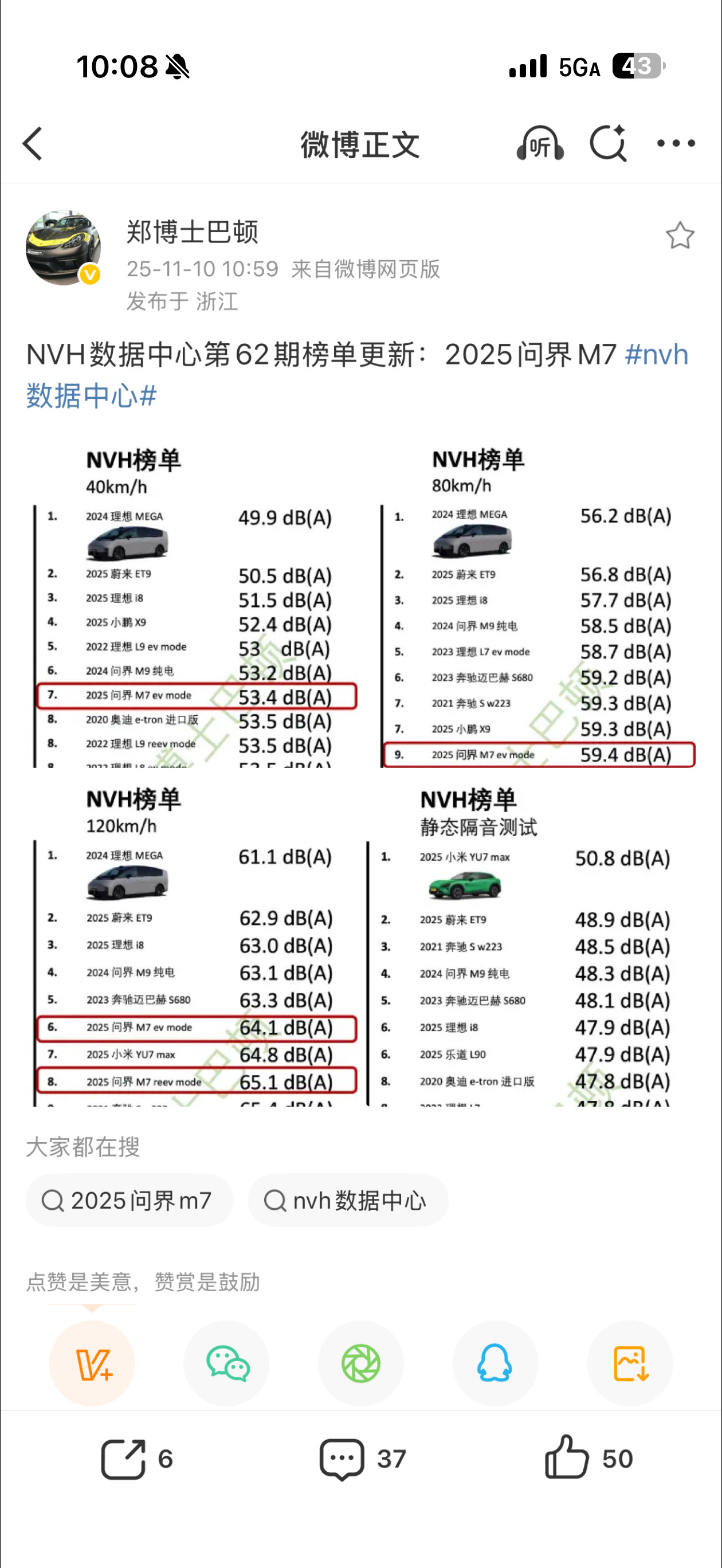 郑博士更新第62期NVH榜单全新问界M7的隔音效果大大提升120时速纯电模式64