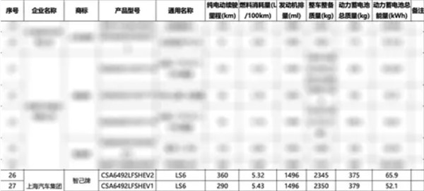 新款智己LS6增程版动力信息曝光新款智己LS6增程版的动力信息曝光。新车将匹