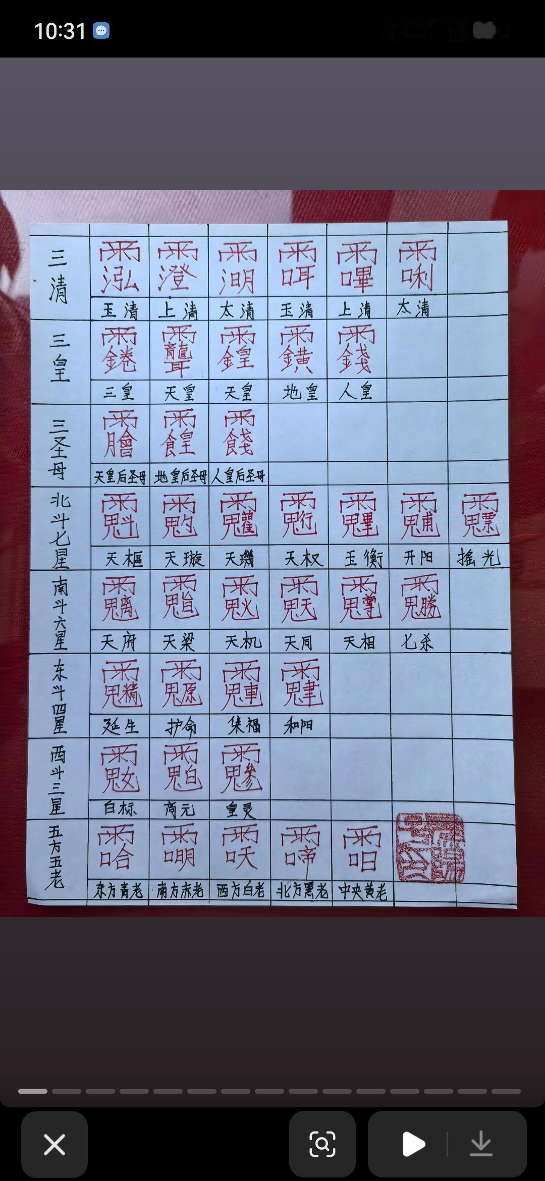 以前我经常劝人修道，初修时，天天打坐，诵经，磕头。一路走过来，真正感受前天地万物