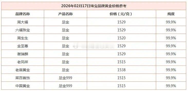 黄金未来会一直上涨吗今天是2月17日，马上就要过完了，赶紧补发一下，今日国内商场