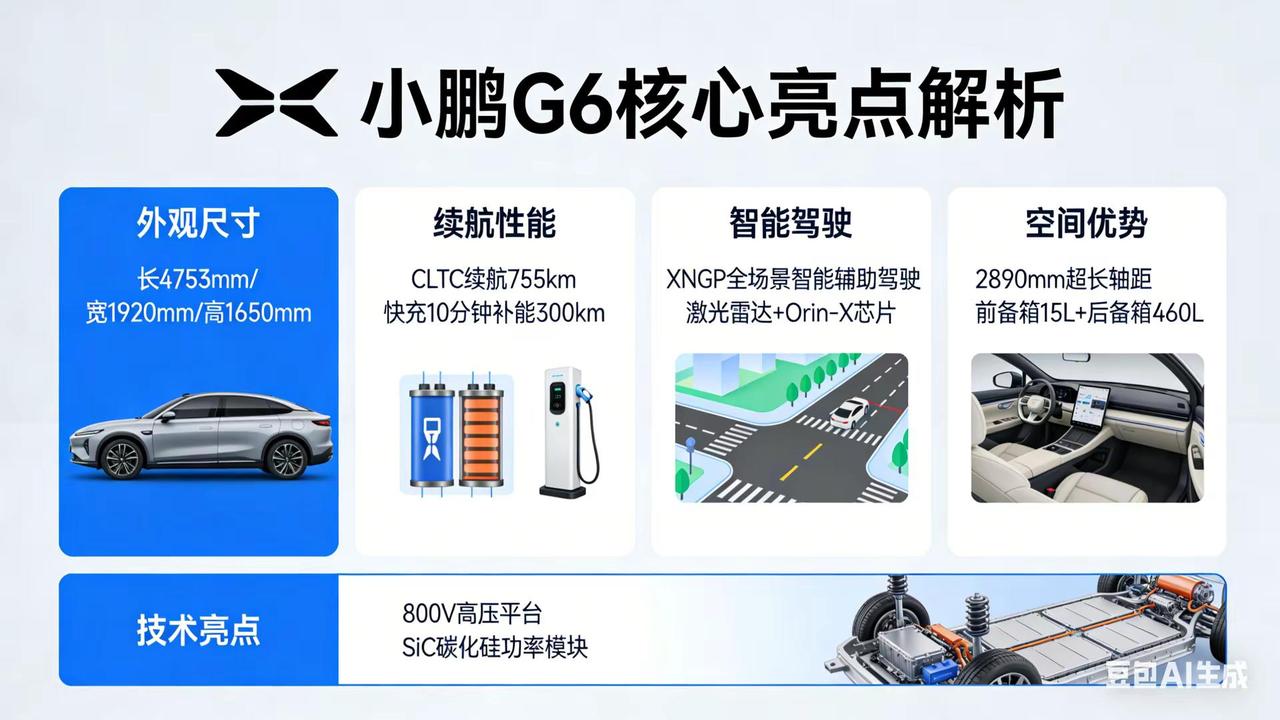 小鹏G6核心亮点。小鹏G6核心亮点小鹏g6超级增程六项全能一步到位小鹏G6超级