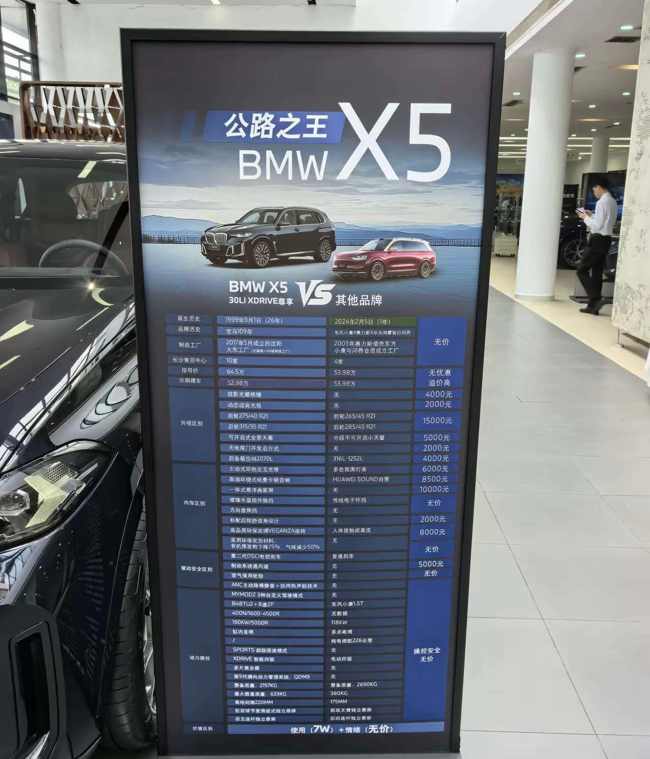 真的假的，宝马X5也来和问界M9对比了？​​​