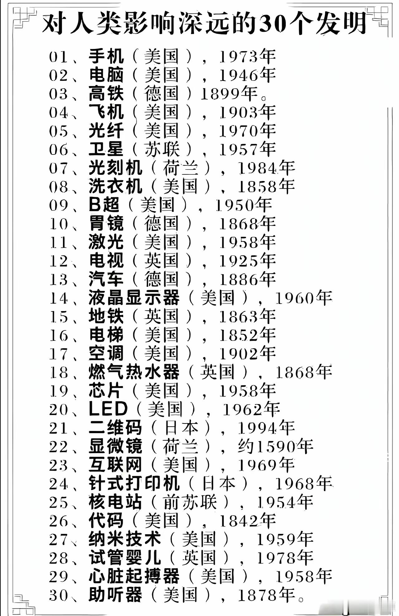 对人类影响深远的30个发明。