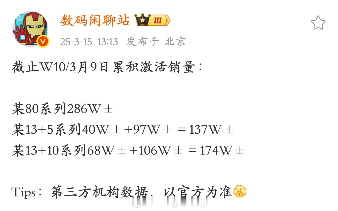 一加凭借两款高端机和旗舰手机，销量已经超过137万了。产品真的做得很不错，总