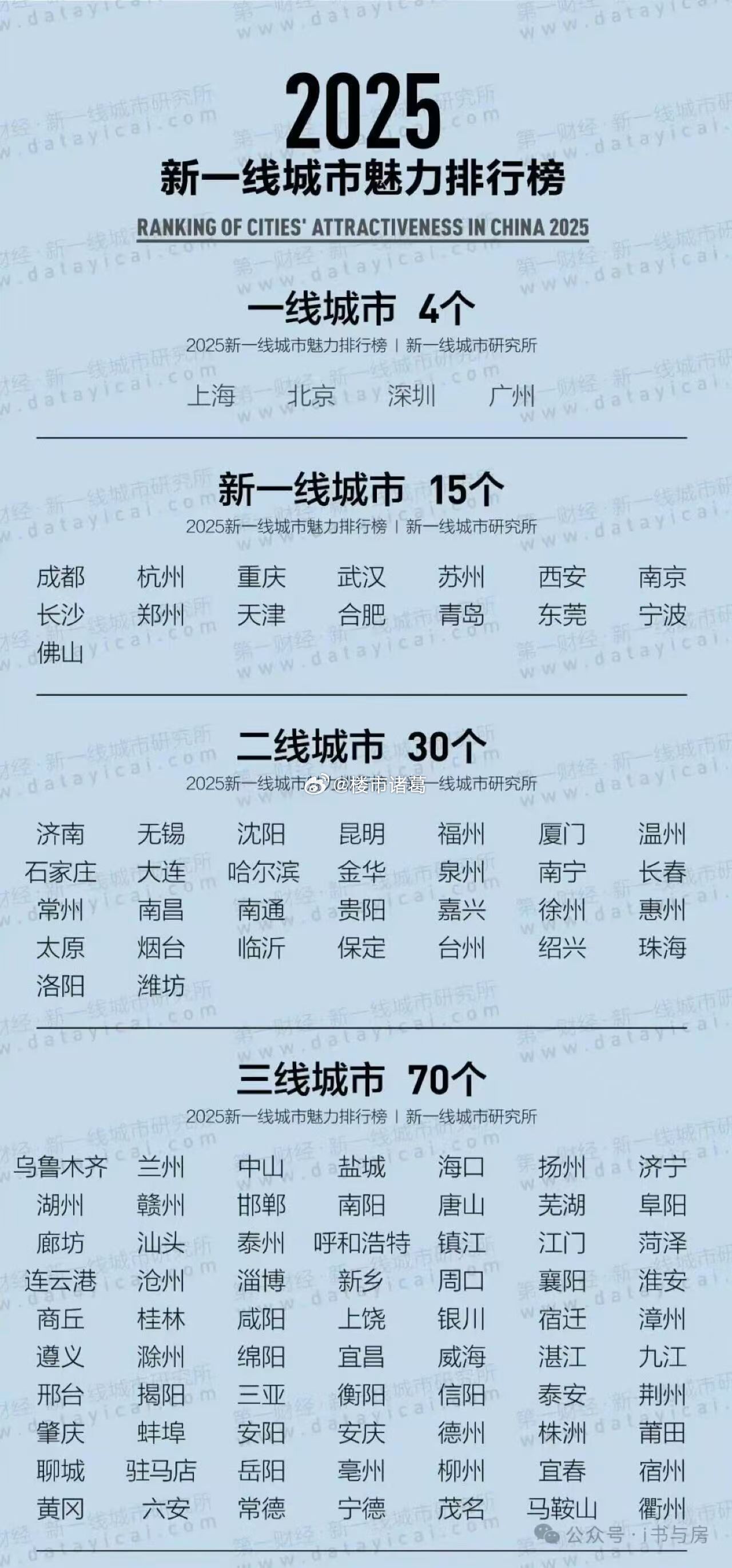 2025年新一线城市魅力排行榜，这个排名你认可吗？
