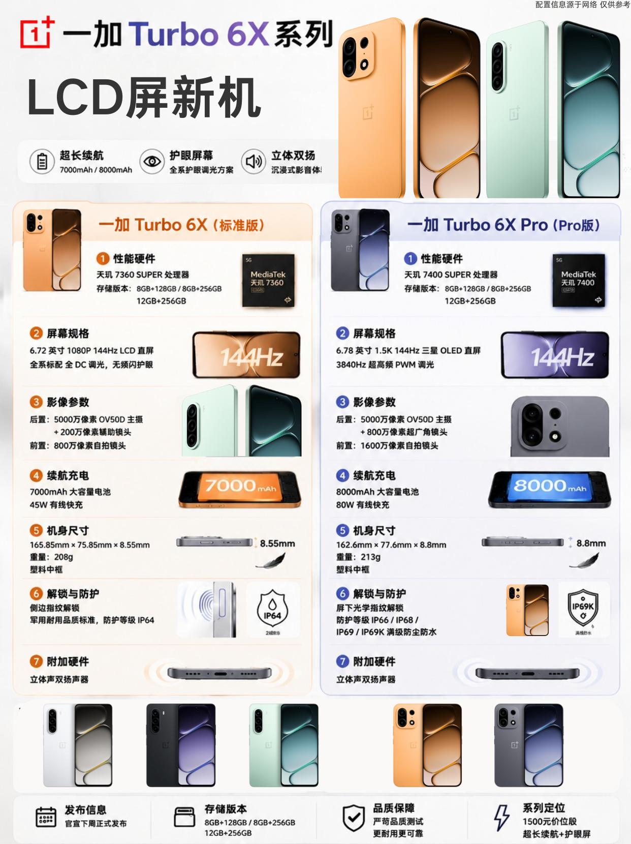 1500档位，LCD➕7000mAh！LCD党冲不冲看到一加Turbo6X