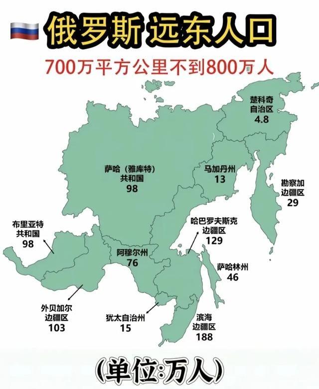 这是俄罗斯的远东领土，这里所说的是大远东概念，除了有远东沿海地带，还包括部分北亚