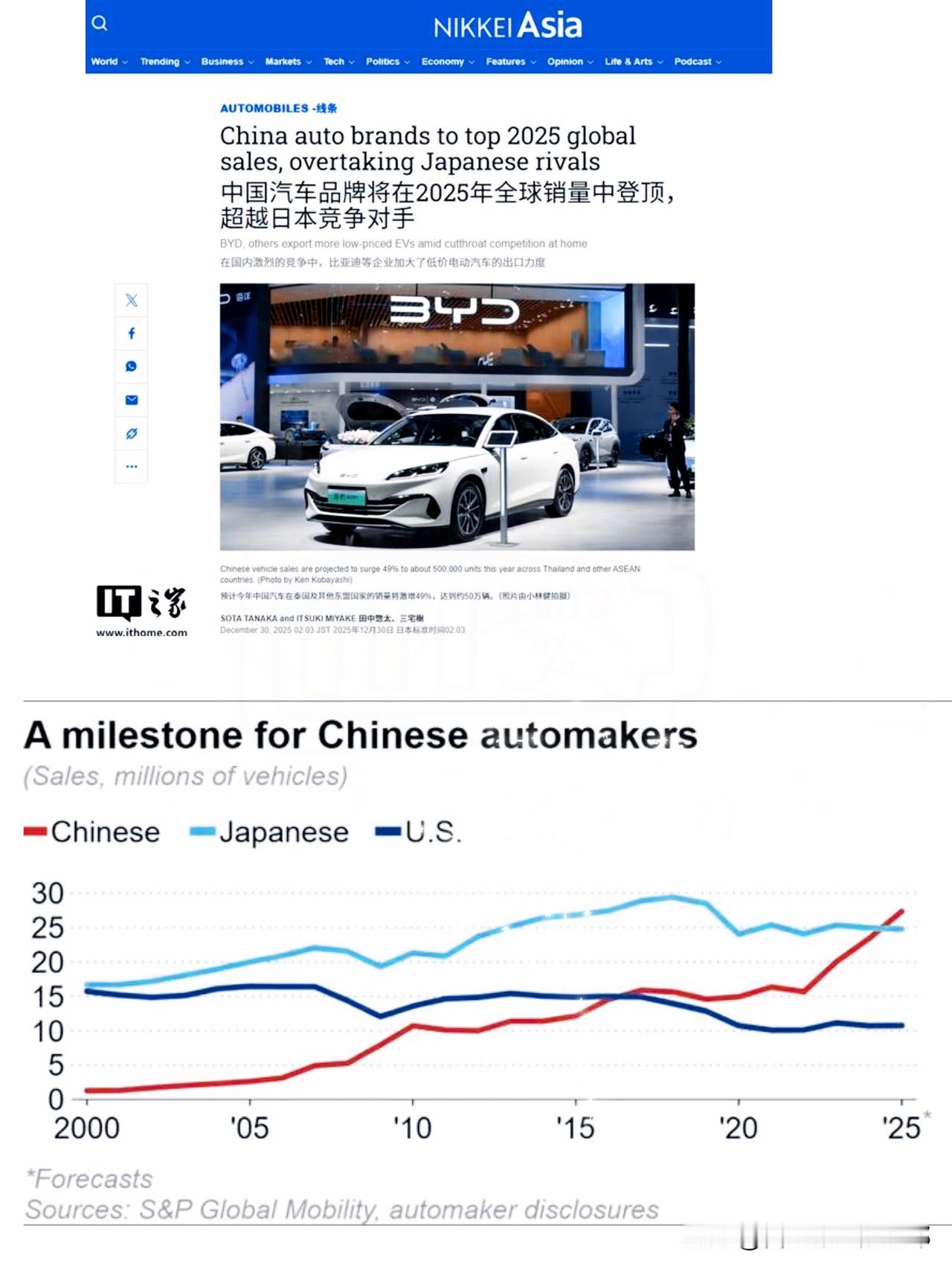 20年霸权落幕！中国车企2025登顶全球销冠，日本输在这步棋谁能想到，占