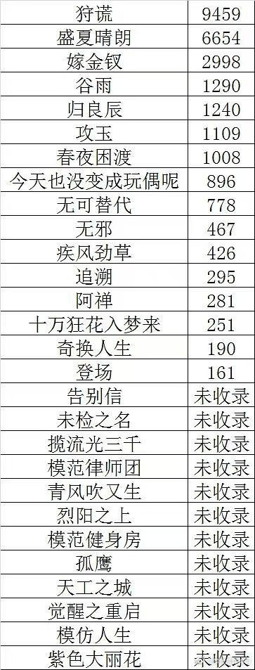 优酷卖菜大会的百指来了（看到两张​​​