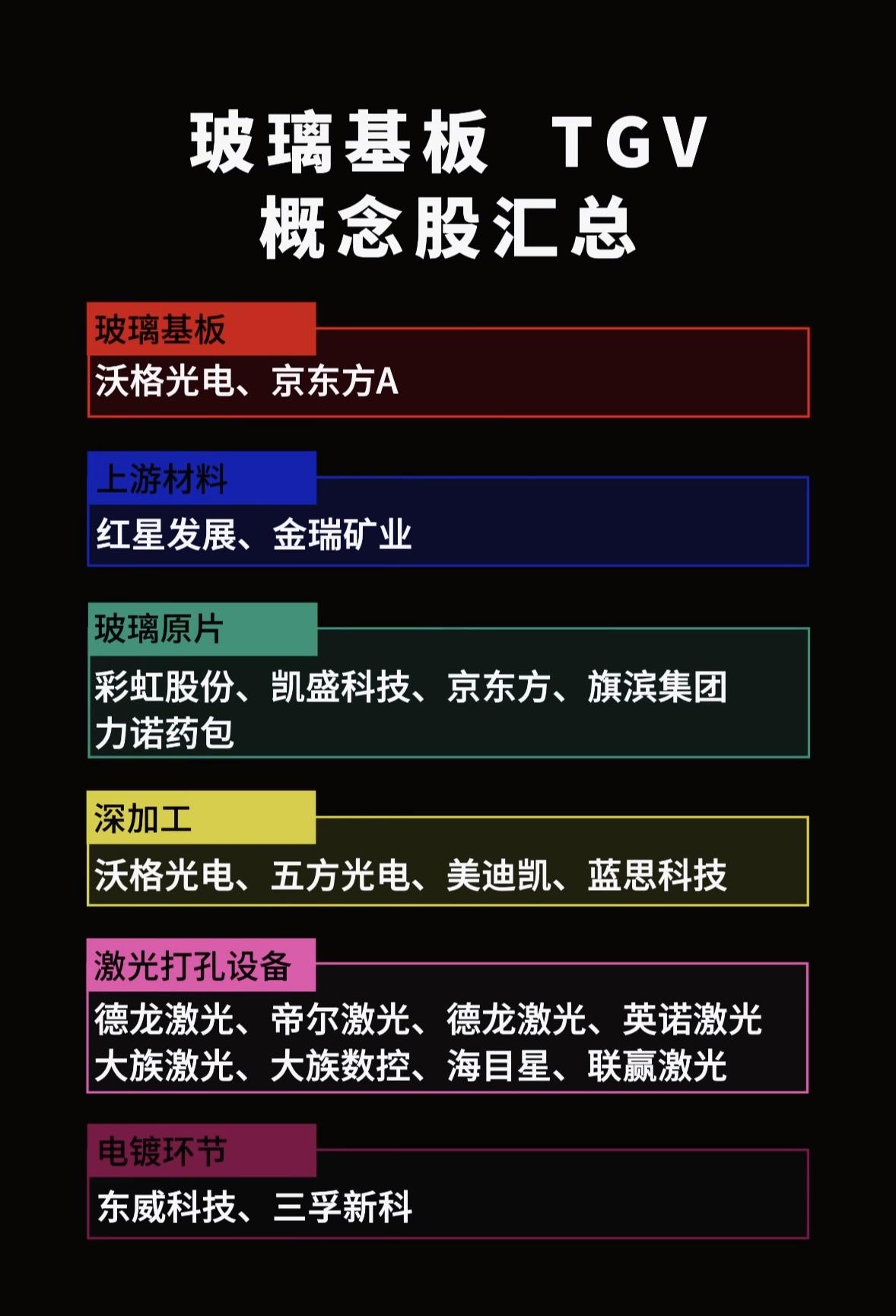 玻璃基板TGV概念股全解析，从原料到设备，这些龙头公司正悄悄布局未来科技风口！