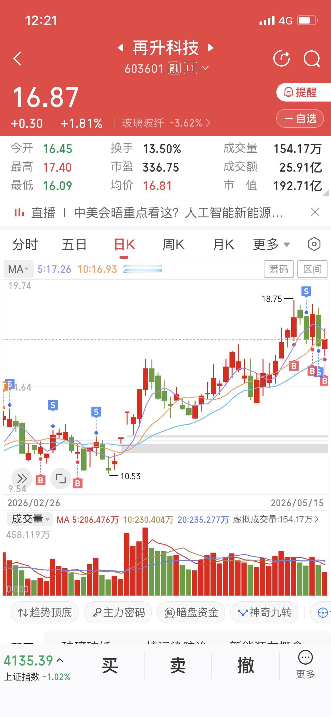 我的交易纪律特别简单搭配一些简单的技术分析阳线买阴线卖它敢一直红我就一直拿