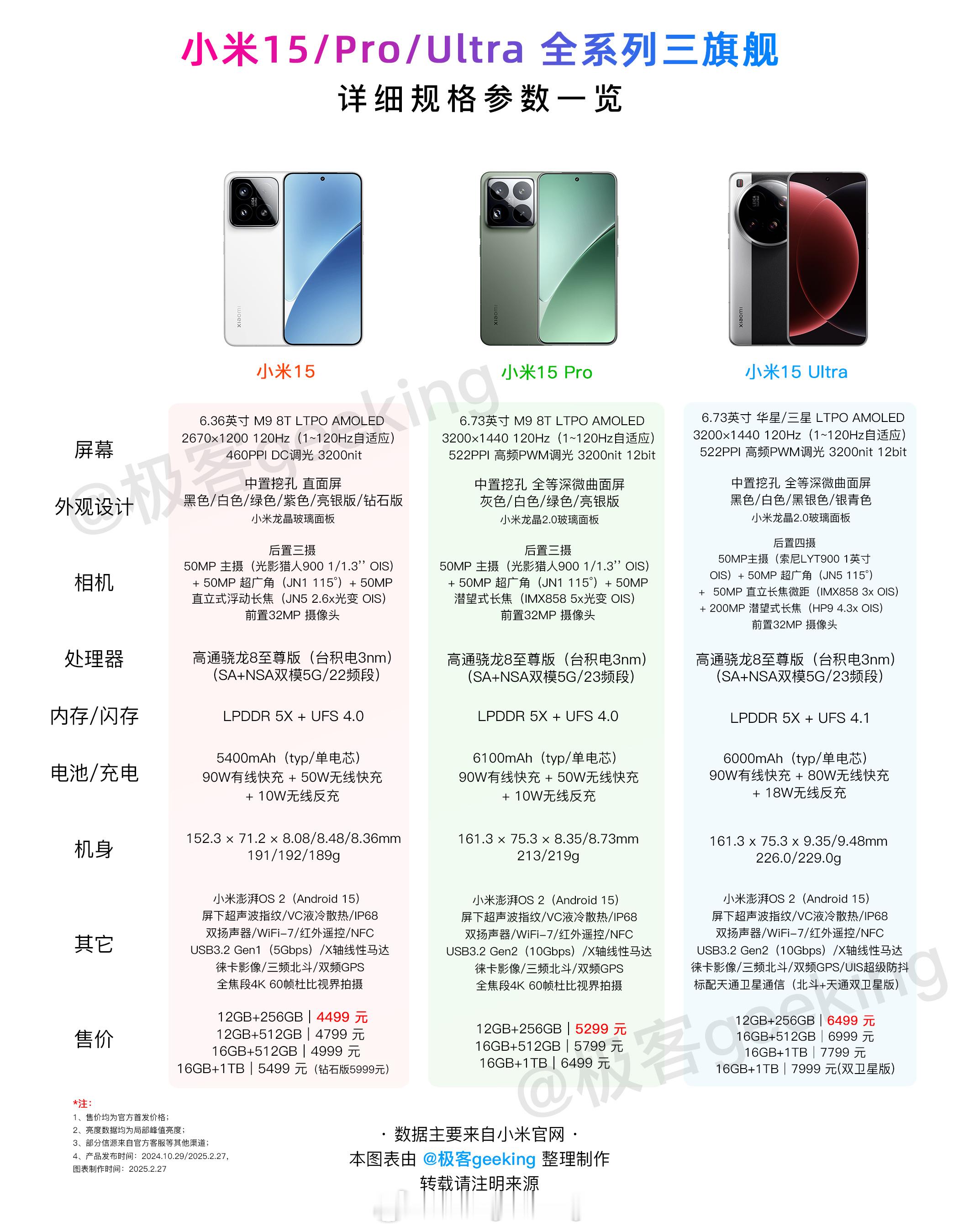 很难想象小米15Ultra和iPhone16e是同一个时代的产物……