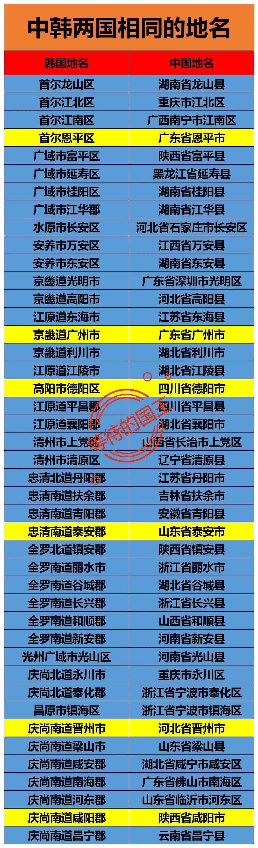 韩国：也有广州韩国：也有襄阳韩国：也有梁山如图是韩国和我国重复的地名。韩