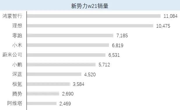 蔚来超越小鹏