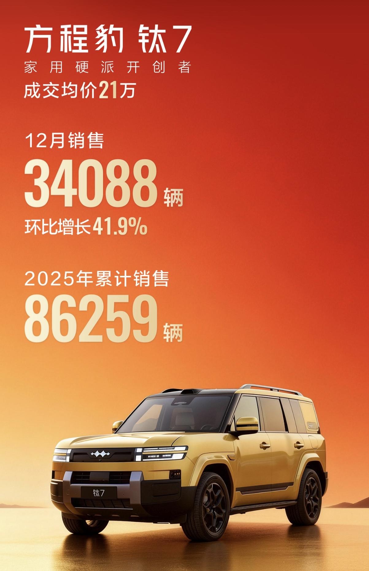 什么是做爆款的价值。自己爆，兄弟也跟着爆。一些厂家也在想，以后城市SUV