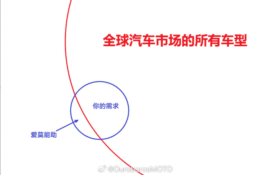 一个常识：​​​