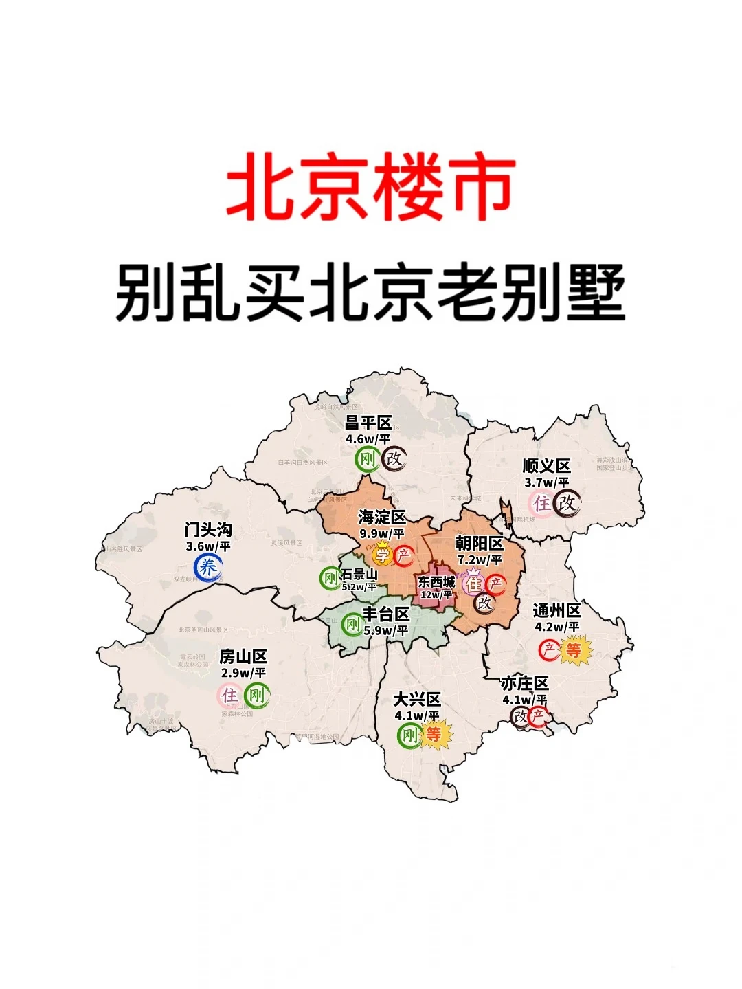 北京楼市：为什么不建议中产买老别墅？