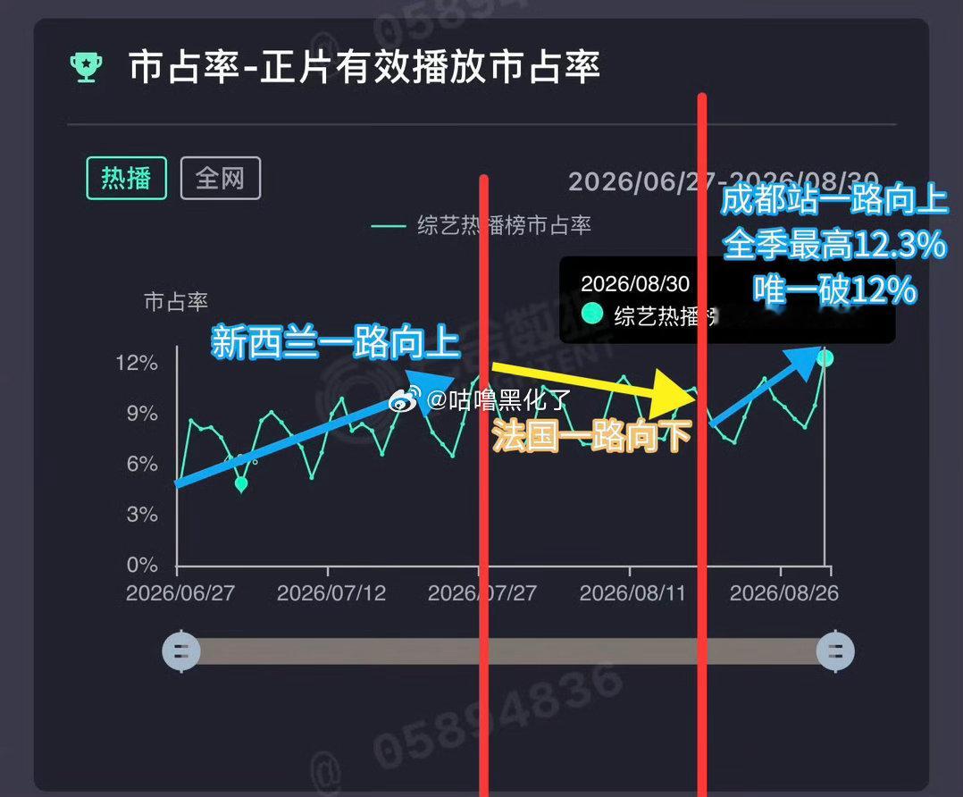 真路人有眼光哦，谁不爱看有趣又帅气的龚俊呢​​​