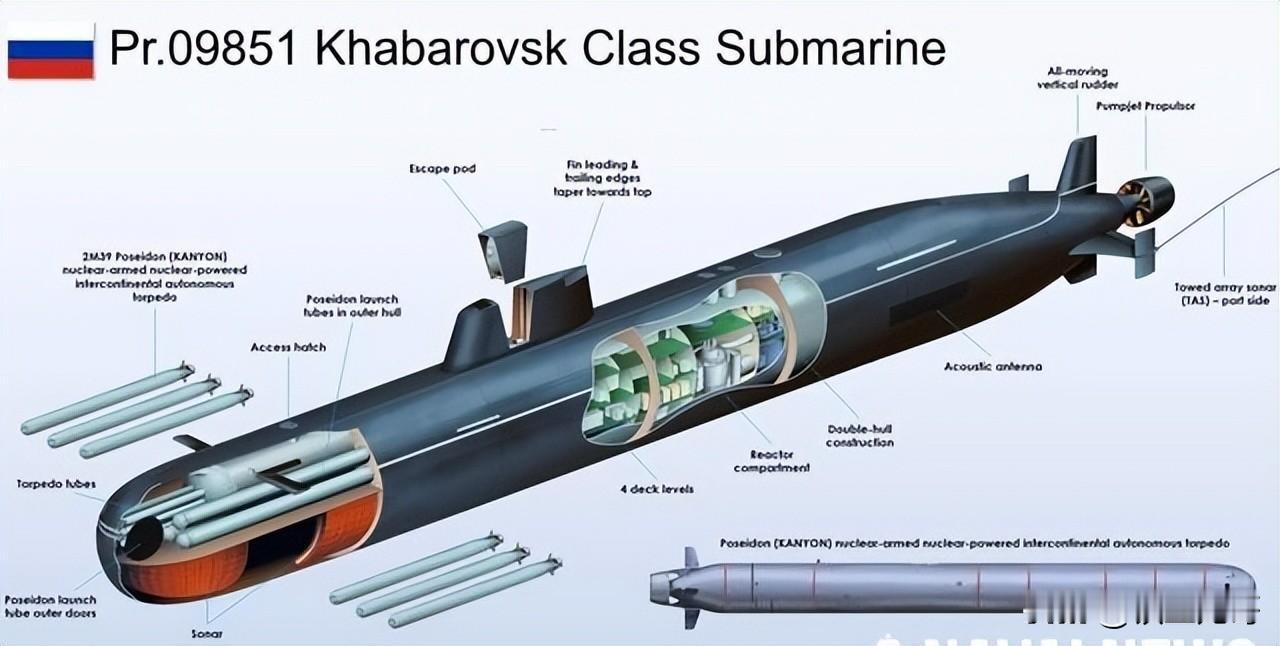 2026年8月17日，俄罗斯09851型核潜艇“哈巴罗夫斯克”号从北德文斯克机械