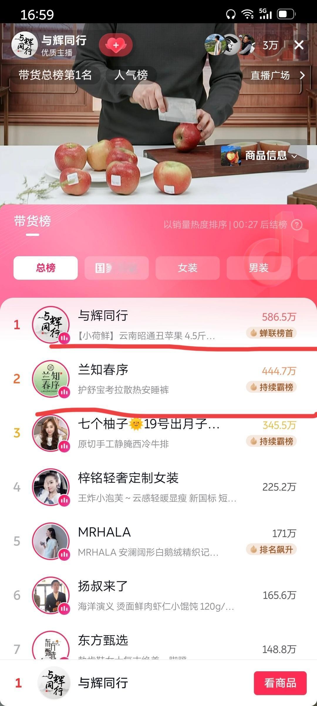 与辉同行和兰知春序独霸榜一榜二似乎已经是常态，我们已经习惯了。两个账号粉丝群