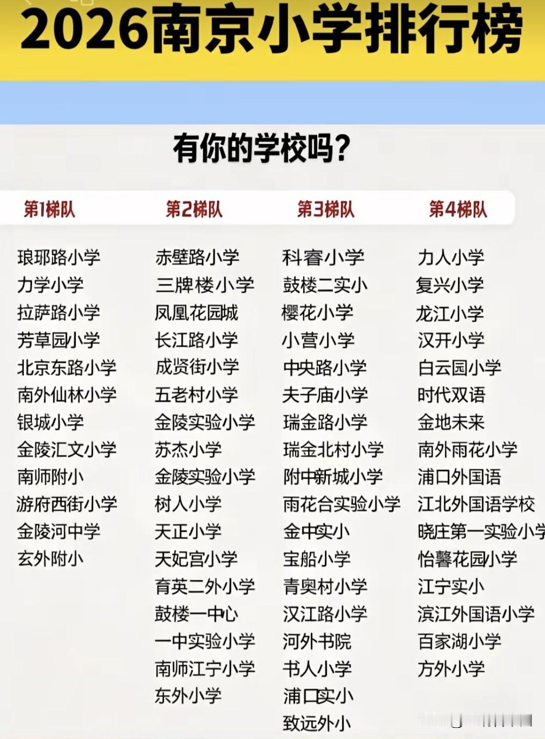2026南京小学梯队榜刷屏！择校风向标新鲜出炉琅琊路、力学等老牌名校稳居第