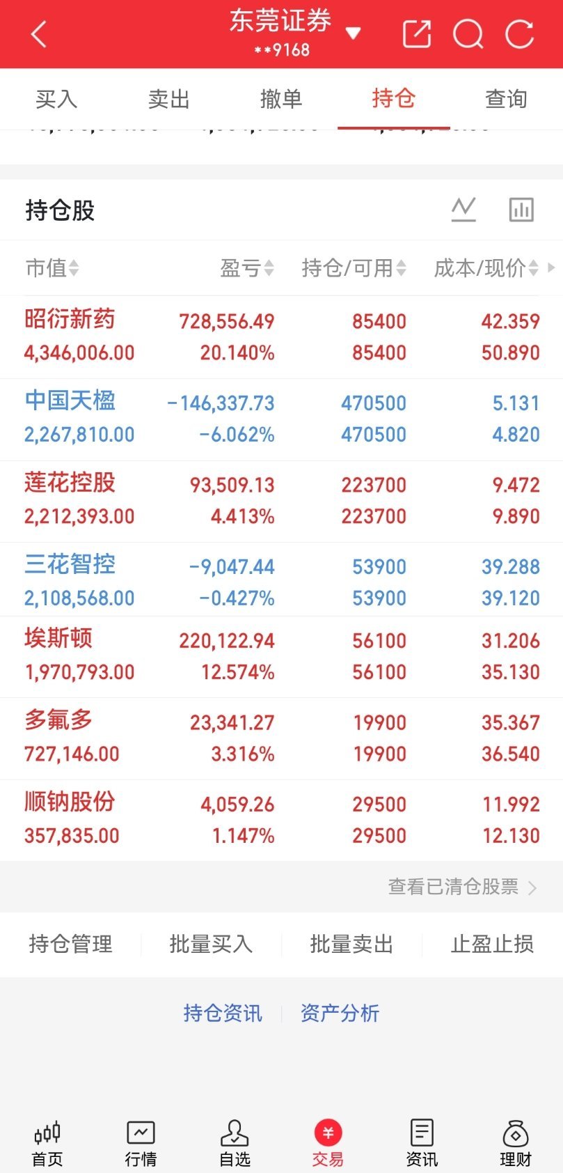 创新药概念，30强公司排名！1、药明康德2、百济神州3、恒瑞医药4、百利天恒5、