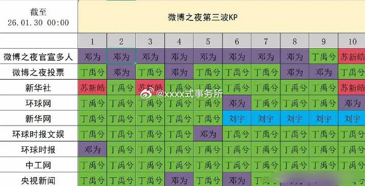 邓为丁禹兮昨日微博之夜第三波kp汇总