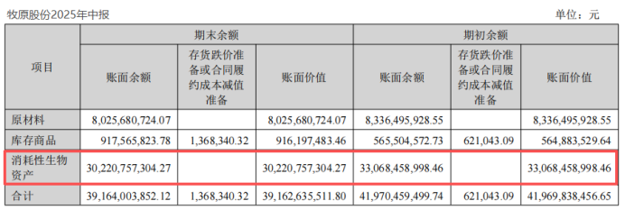 牧原股份, 是个另类!
