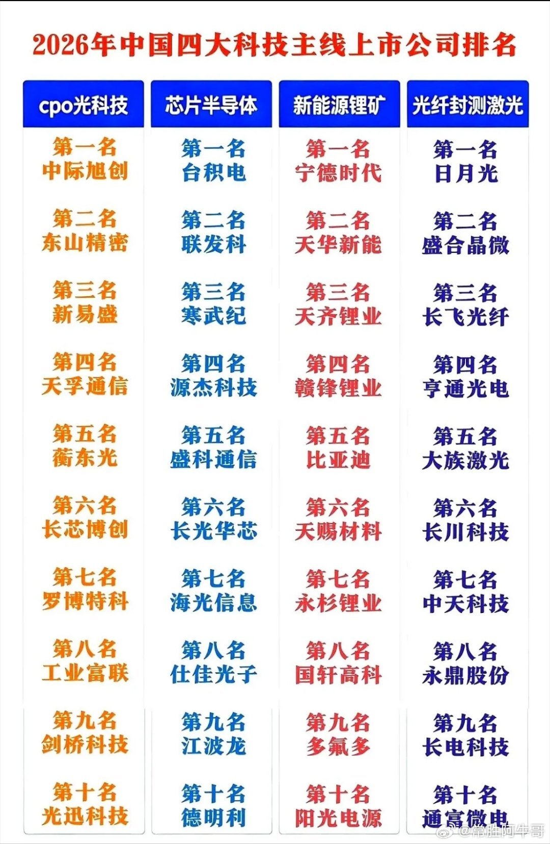 最近的科技股，真是把人架在火上烤。前一秒，群里还在刷屏“内部消息”，说半导体要起