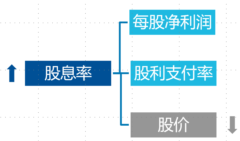 从分红而言, 为什么买港股红利接近于跨市场“套利”?