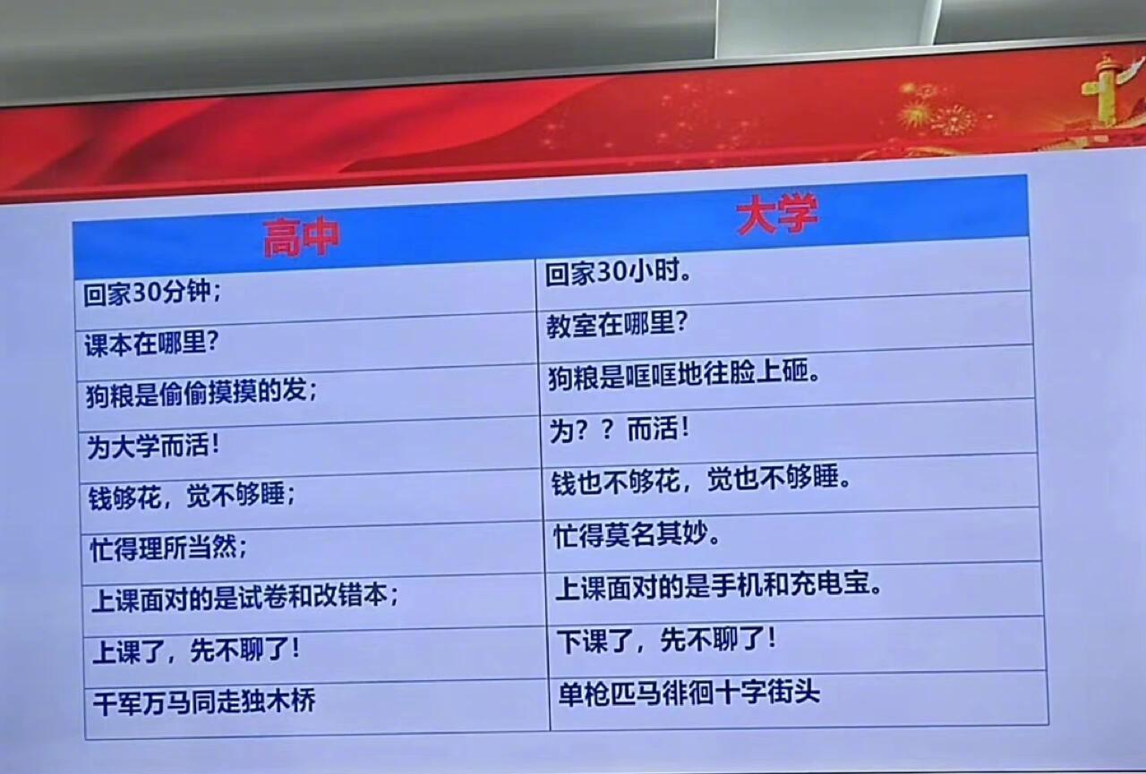 高中和大学的区别