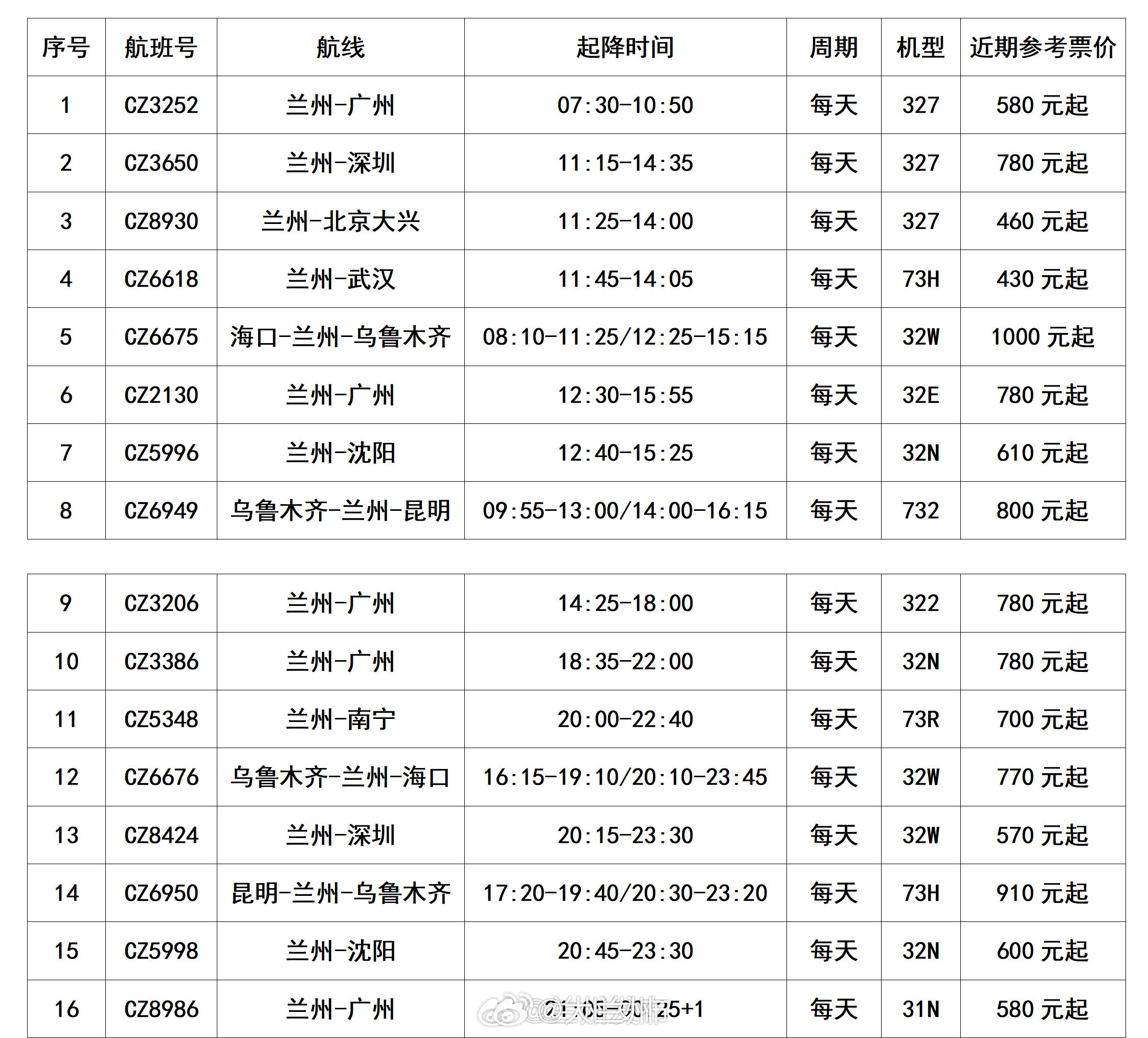 兰州中川机场暑运航班扩容暑期去广州、深圳的朋友看过来！兰州中川机场南航上新宽体大