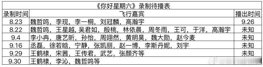 《你好星期六》最新录制待播表你好星期六｜你好星期六​​​