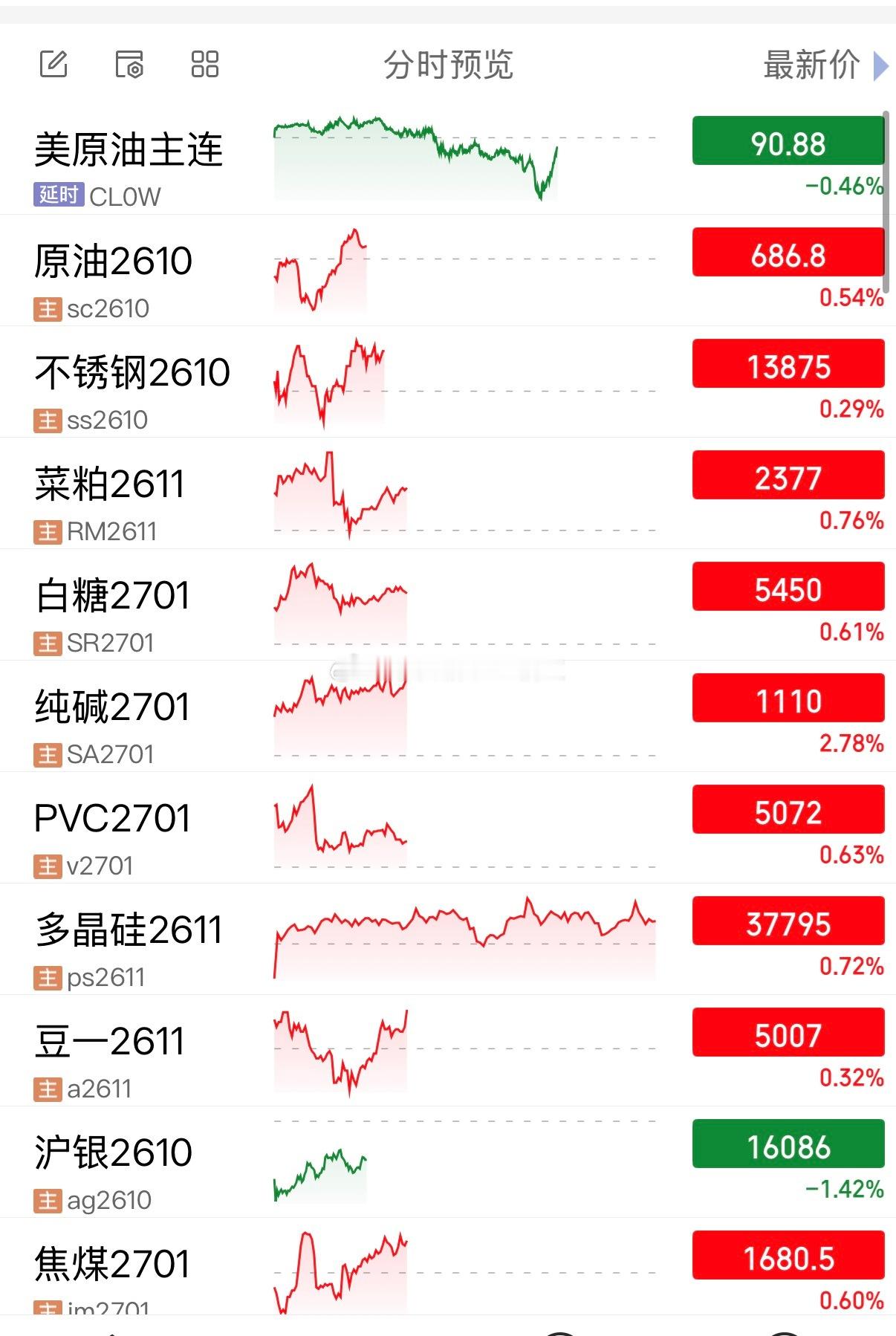 商品期货在做最后的决战：厄尔尼诺VS美联储加息预期农产品系VS原油系边缘品种VS