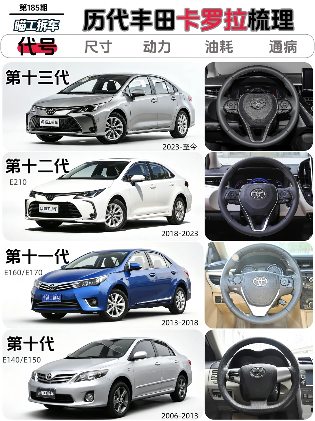 历代丰田卡罗拉梳理-被黑第一车