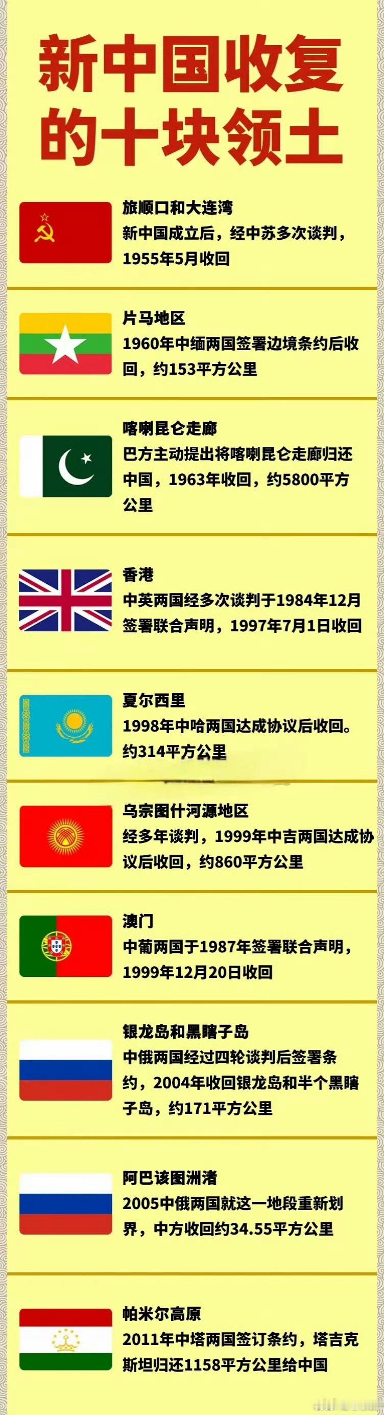 真没想到啊！新中国收复的领土里，除了香港和澳门，竟然还有这么多地方。这一发现让我