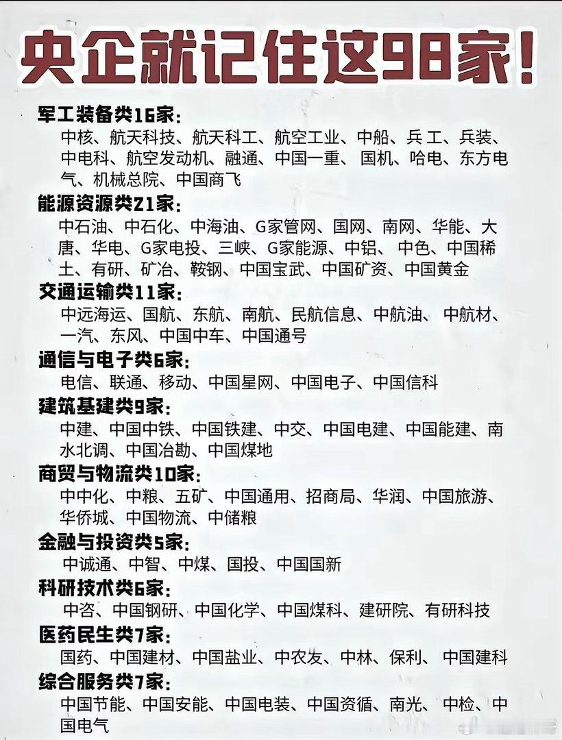 看看有没有适合你口味的。98家央企，军工装备类16家，能源资源类21家，交通运输
