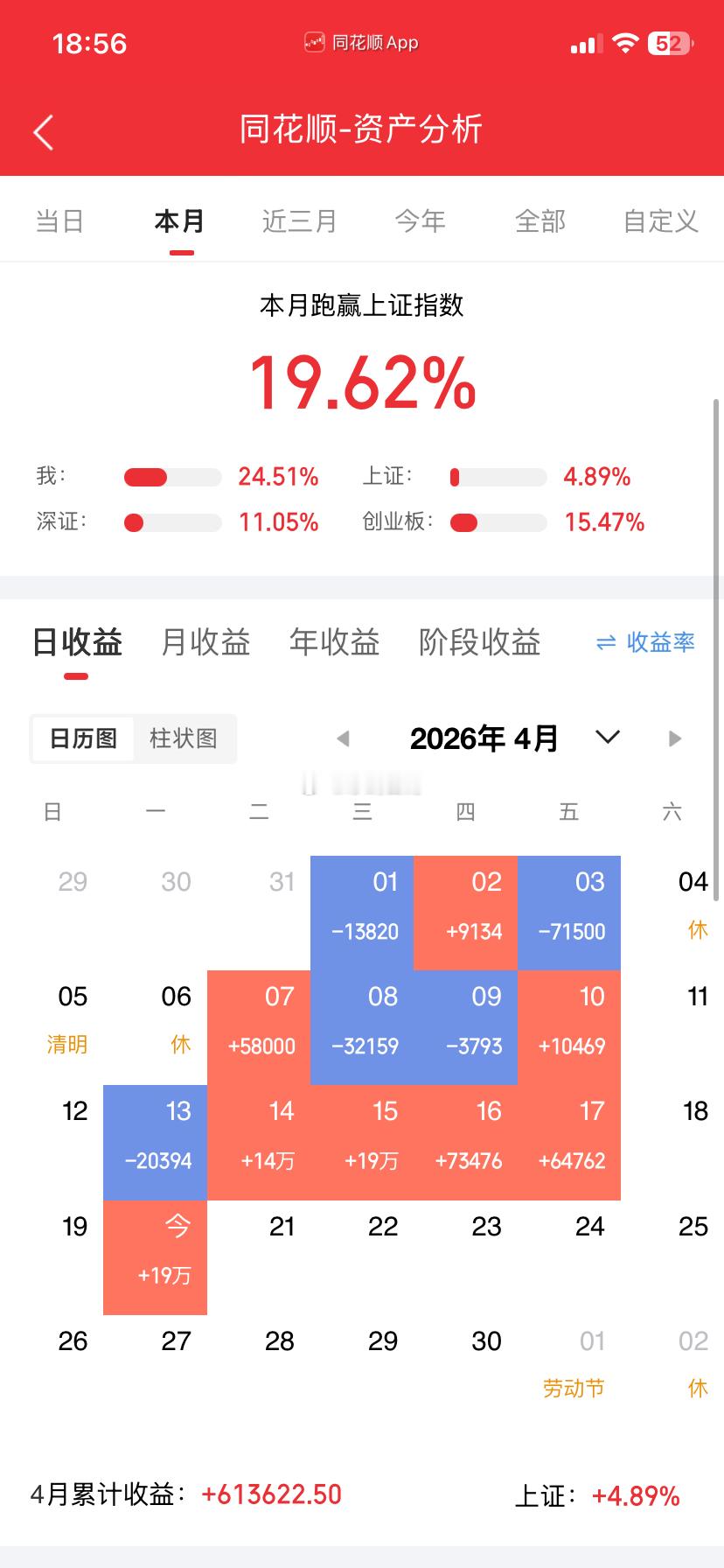 200万实盘挑战（4.20）✍🏻30天翻一倍，是目标也是挑战——关注我，一起验