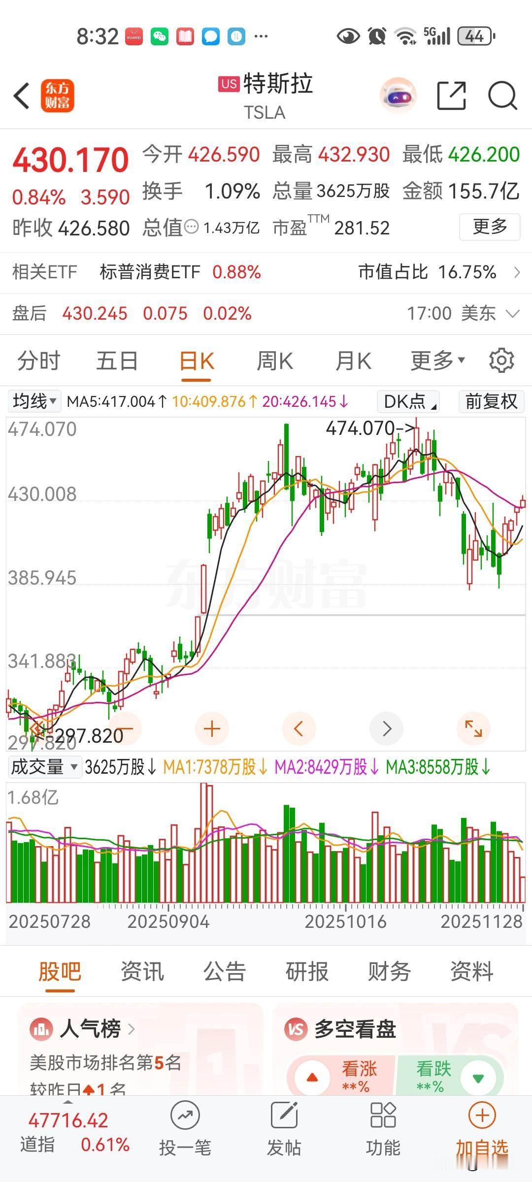 买电动车还是只能买特斯拉，虽然贵得一点，特斯拉为员工创造福利，给消费者体验还算可