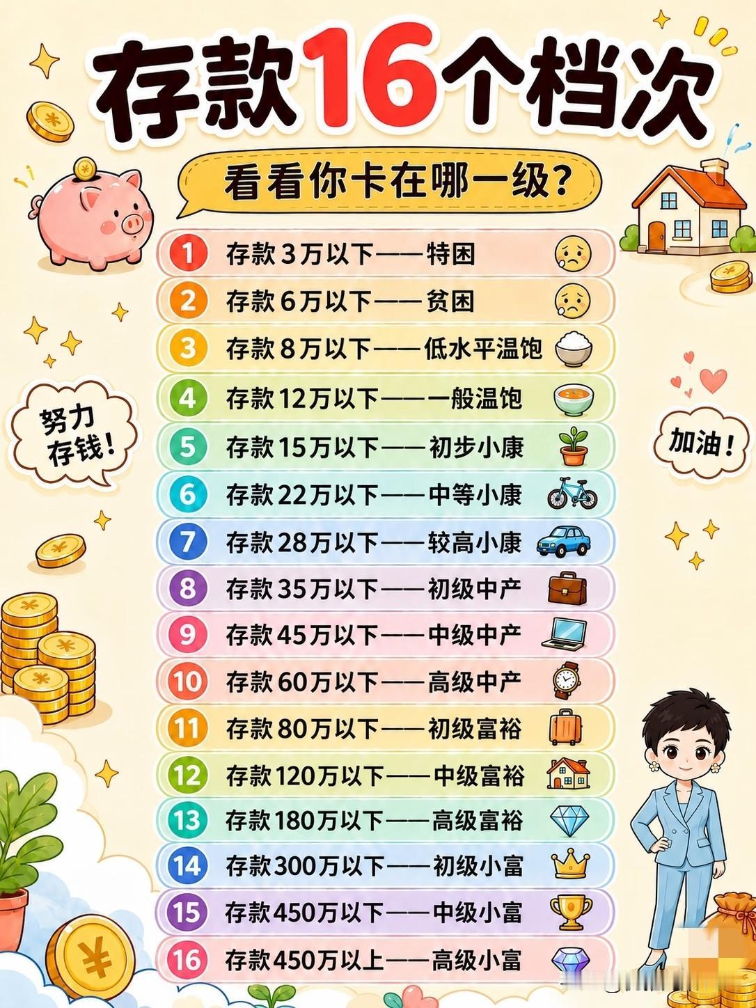 存款16个档次！看看你卡在哪个段位☞☞☞大家来对号入座了！这存款档次表，是