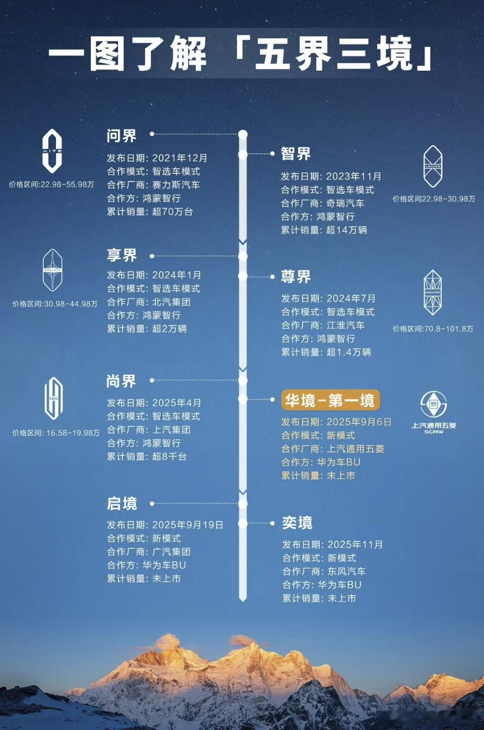 华为不造车，只是差个logo和自持工厂