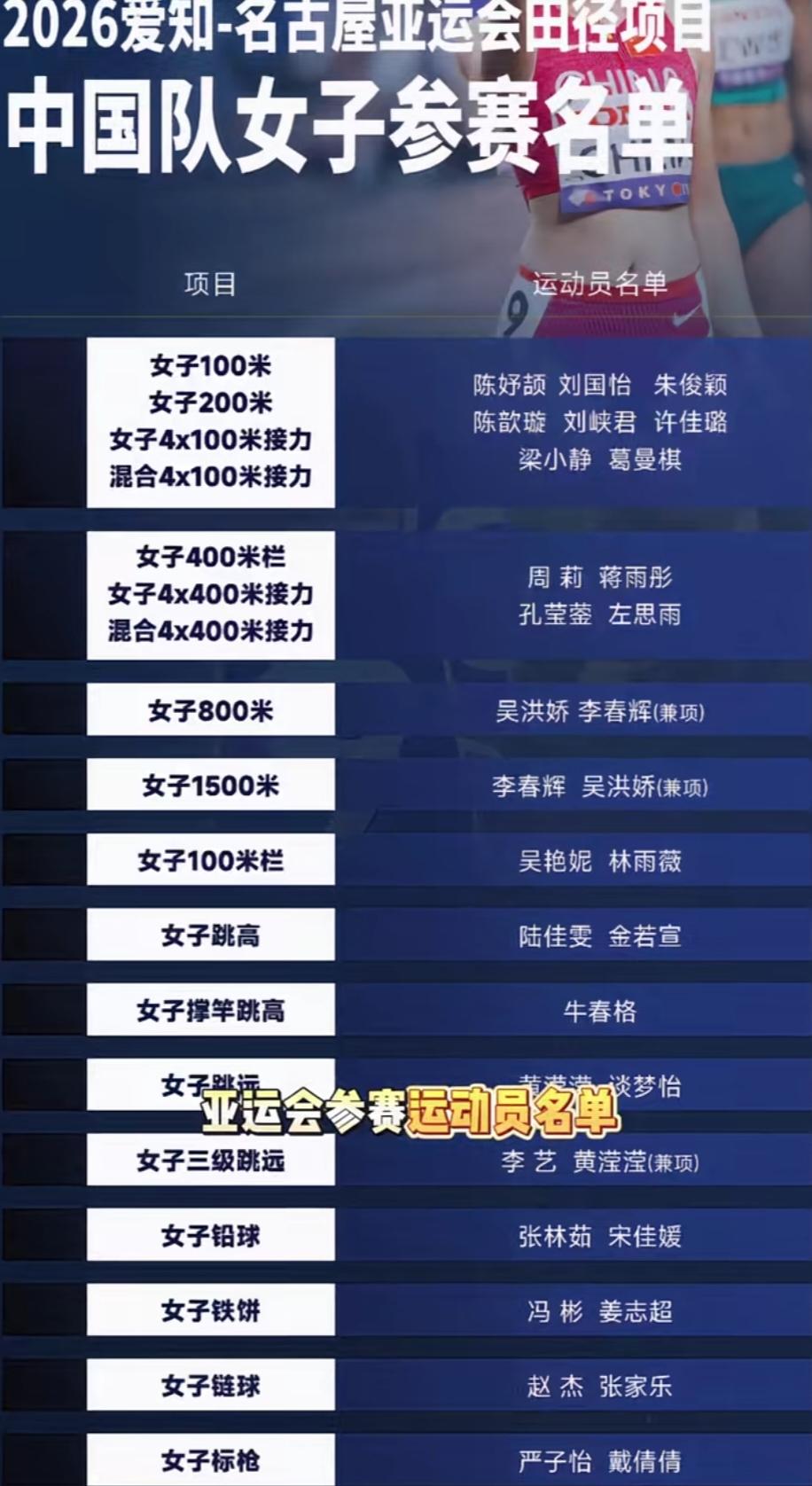 2026年名古屋亚运会女子田径名单出炉！吴艳妮严子怡出战，莫家蝶遗憾缺席～