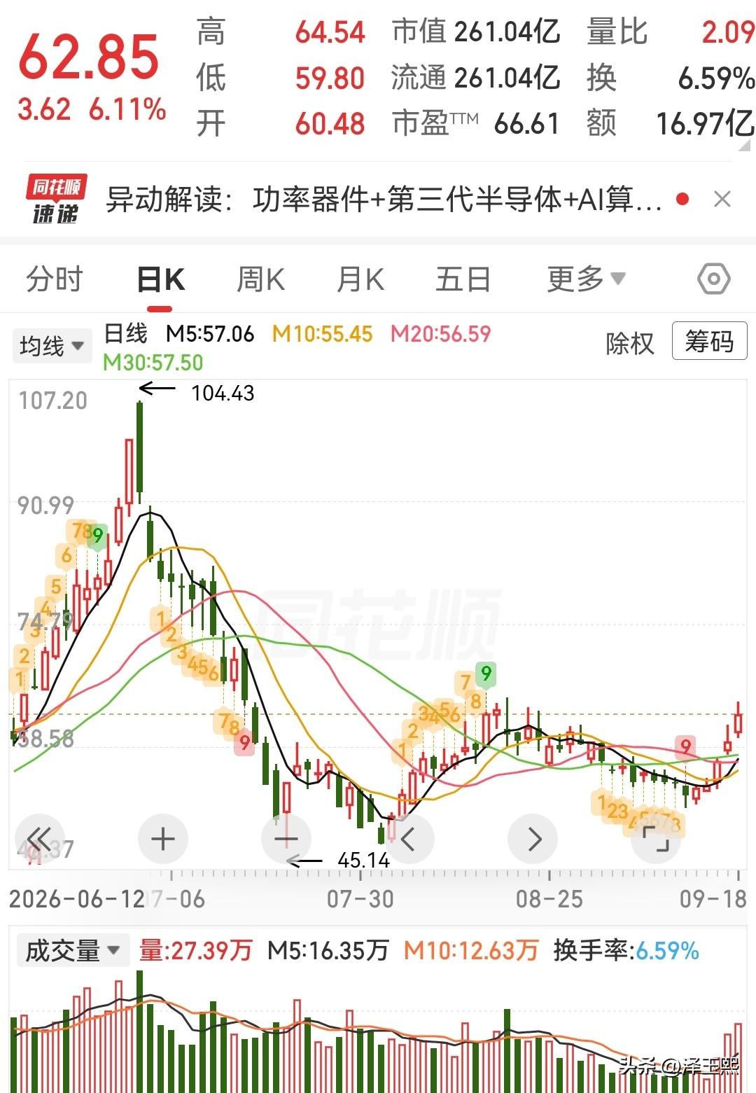 这三只低位趋势股可以参考1、新洁能：Fabless模式MOSFET设计龙头